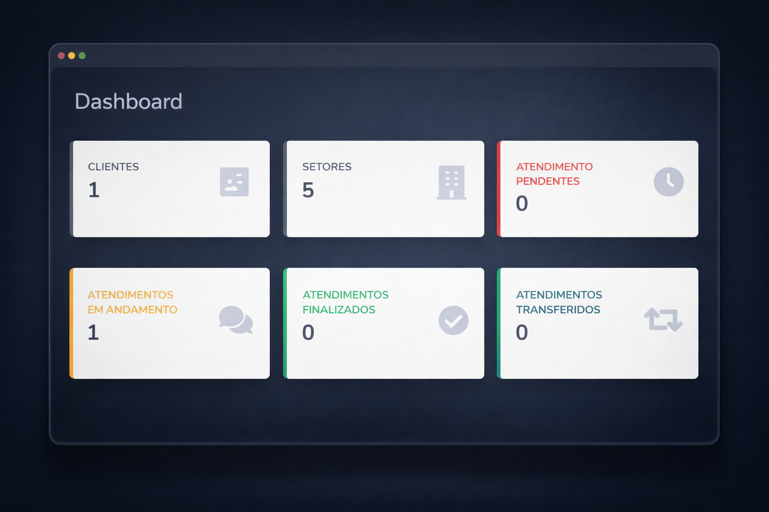 Dashboard principal do sistema